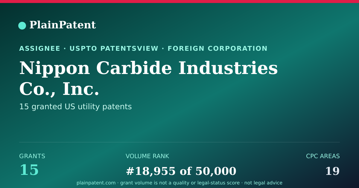 Shareable card for Nippon Carbide Industries Co., Inc. Patent Portfolio