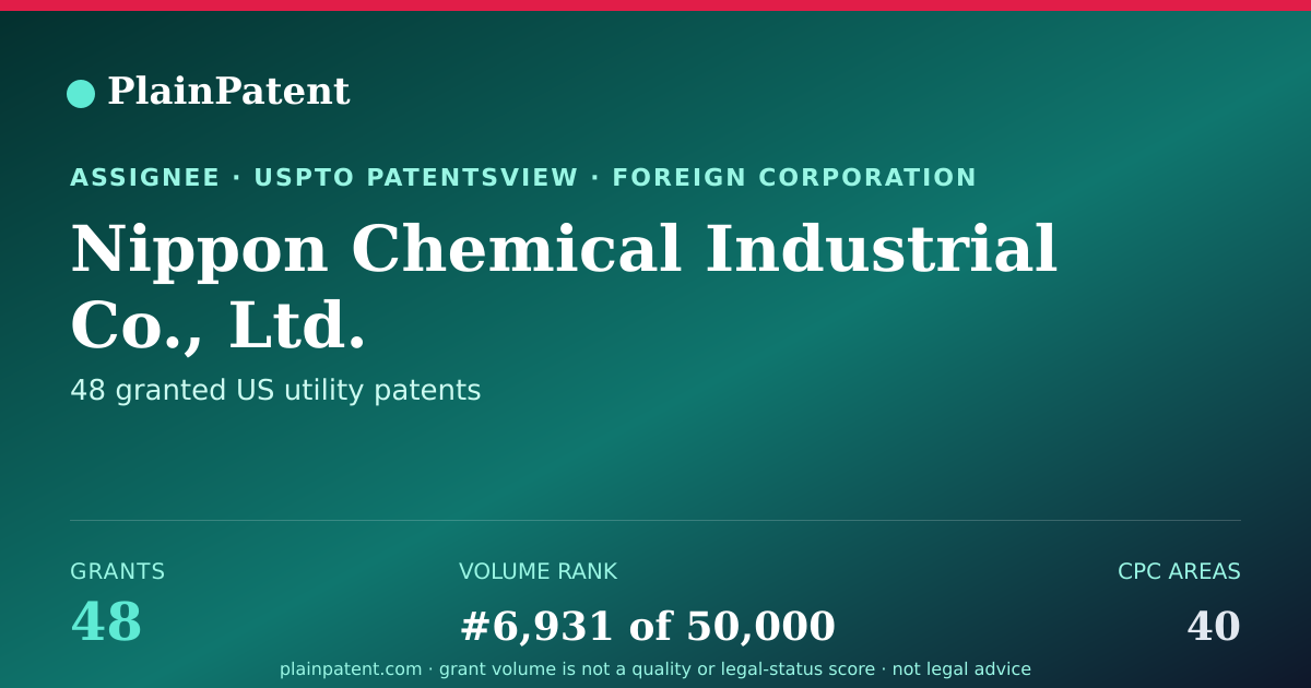 Shareable card for Nippon Chemical Industrial Co., Ltd. Patent Portfolio