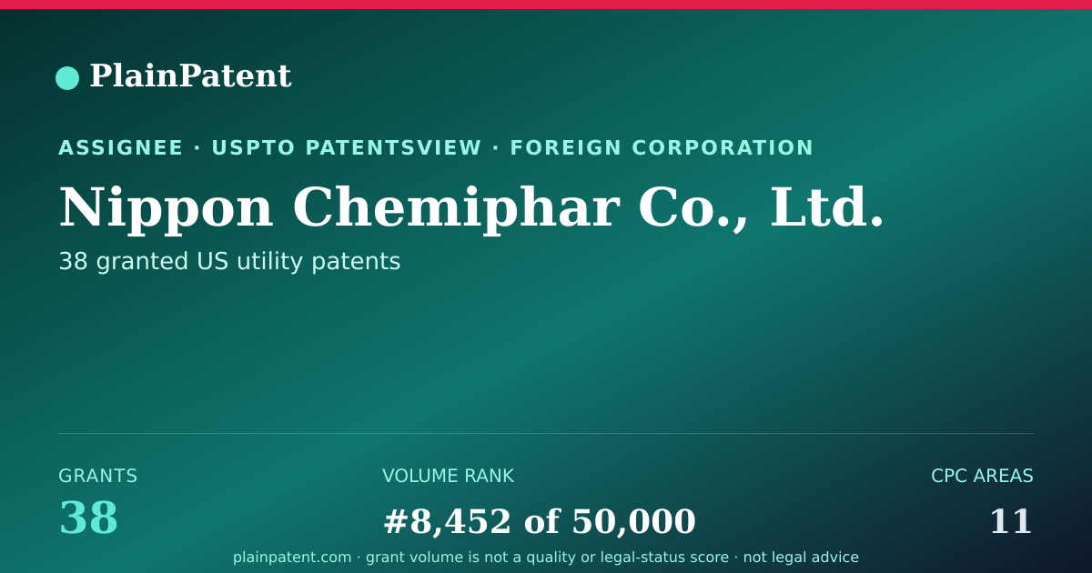 Shareable card for Nippon Chemiphar Co., Ltd. Patent Portfolio