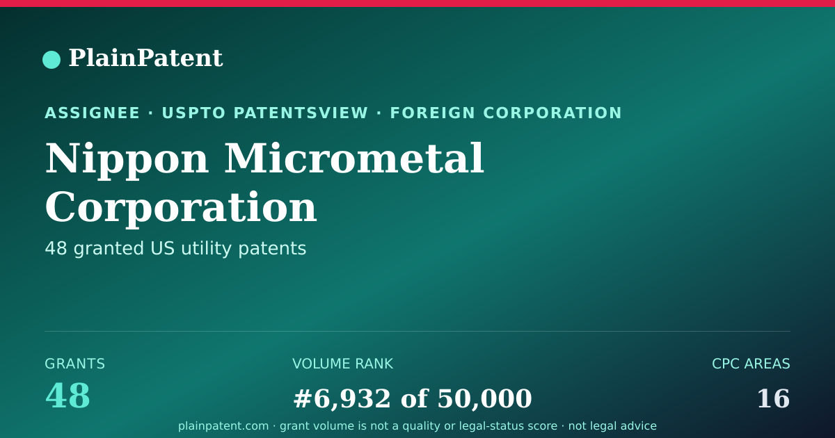 Shareable card for Nippon Micrometal Corporation Patent Portfolio