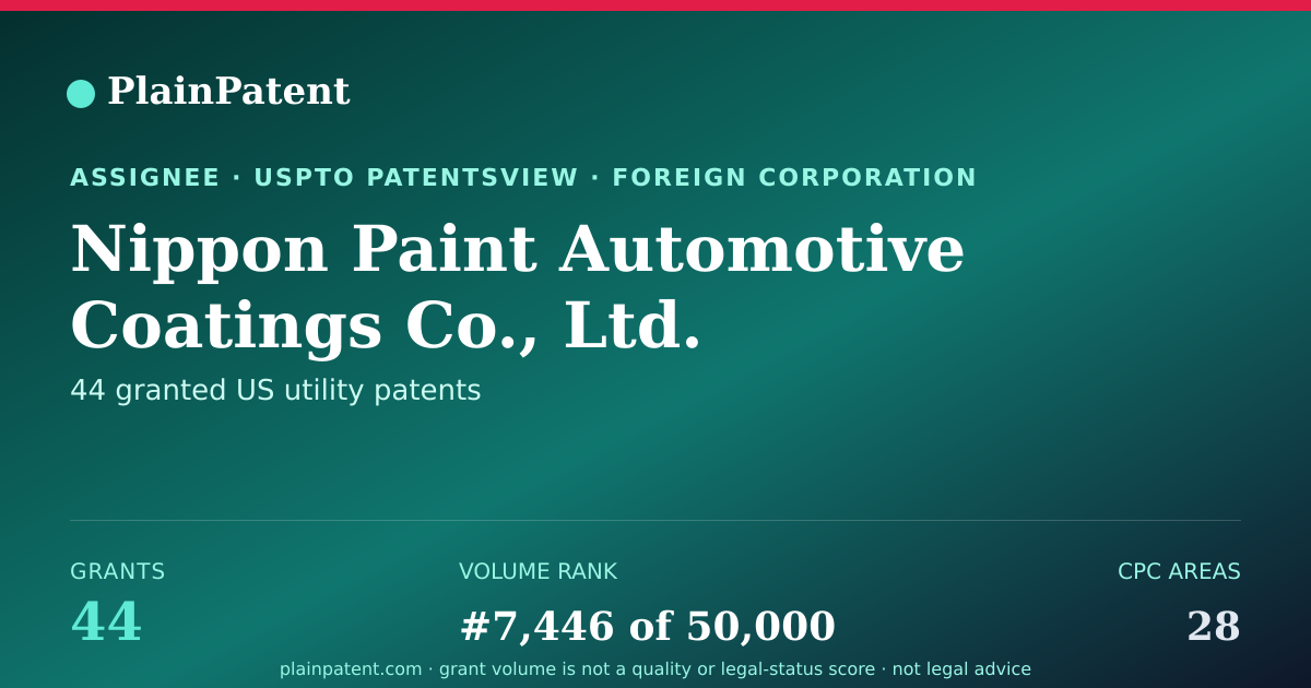 Shareable card for Nippon Paint Automotive Coatings Co., Ltd. Patent Portfolio