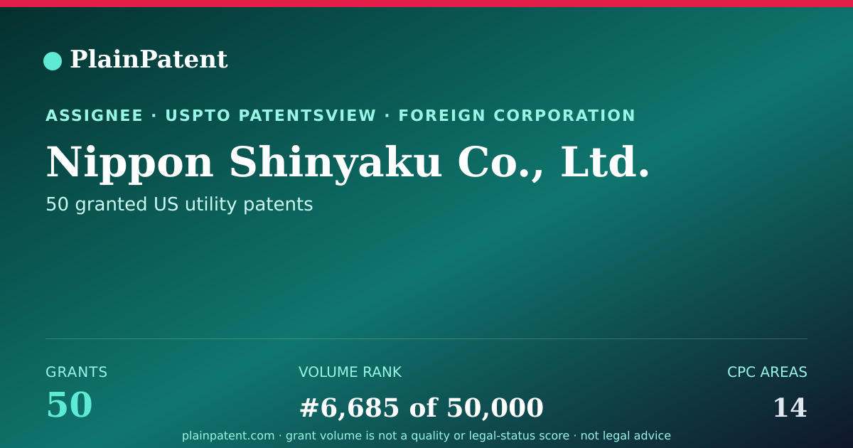 Shareable card for Nippon Shinyaku Co., Ltd. Patent Portfolio