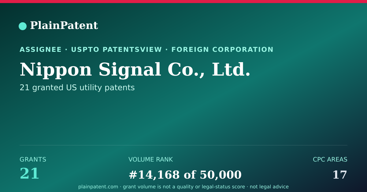 Shareable card for Nippon Signal Co., Ltd. Patent Portfolio