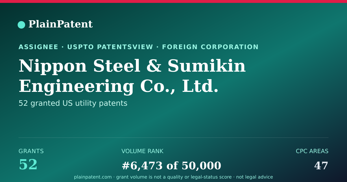 Shareable card for Nippon Steel & Sumikin Engineering Co., Ltd. Patent Portfolio