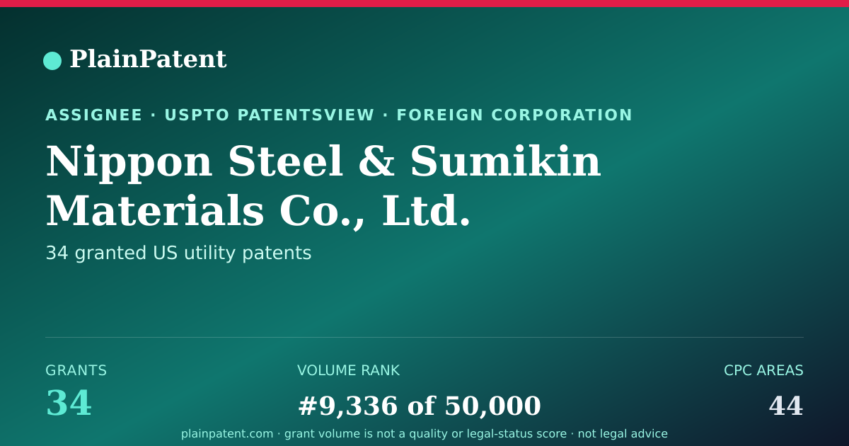 Shareable card for Nippon Steel & Sumikin Materials Co., Ltd. Patent Portfolio