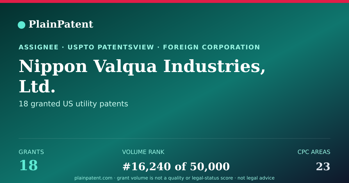 Shareable card for Nippon Valqua Industries, Ltd. Patent Portfolio