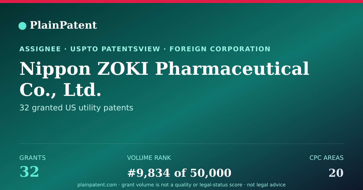 Shareable card for Nippon ZOKI Pharmaceutical Co., Ltd. Patent Portfolio