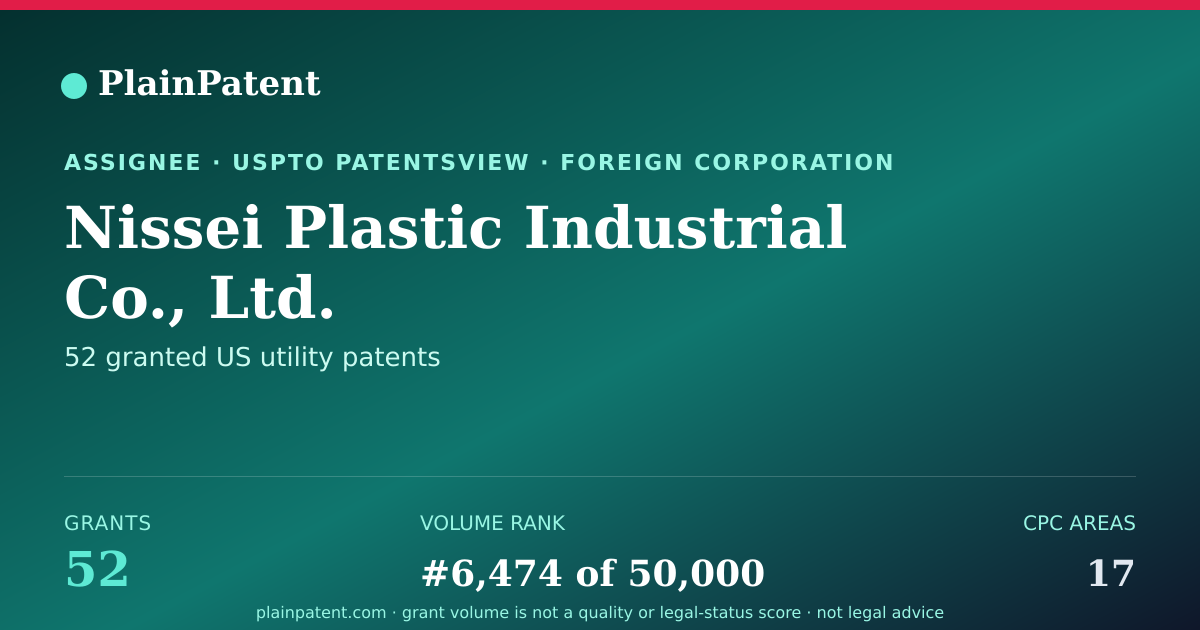 Shareable card for Nissei Plastic Industrial Co., Ltd. Patent Portfolio