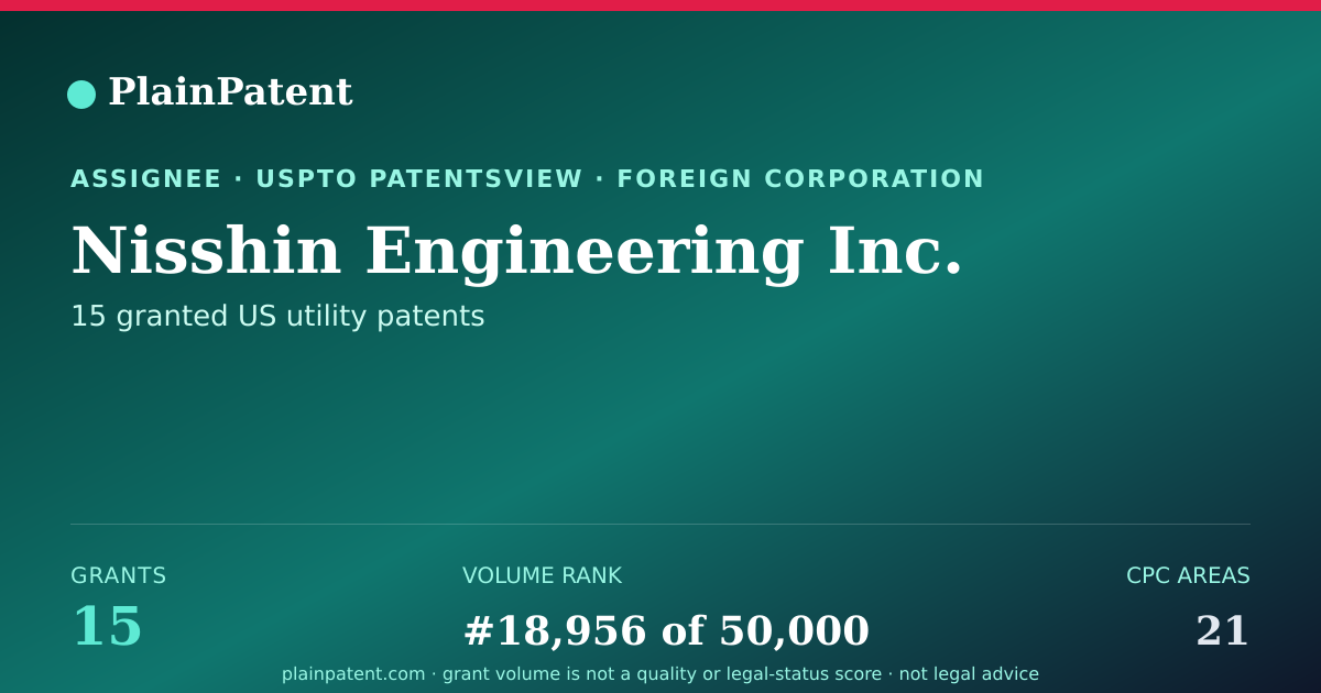 Shareable card for Nisshin Engineering Inc. Patent Portfolio