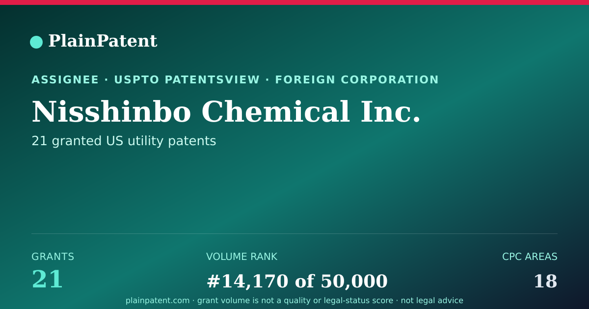 Shareable card for Nisshinbo Chemical Inc. Patent Portfolio