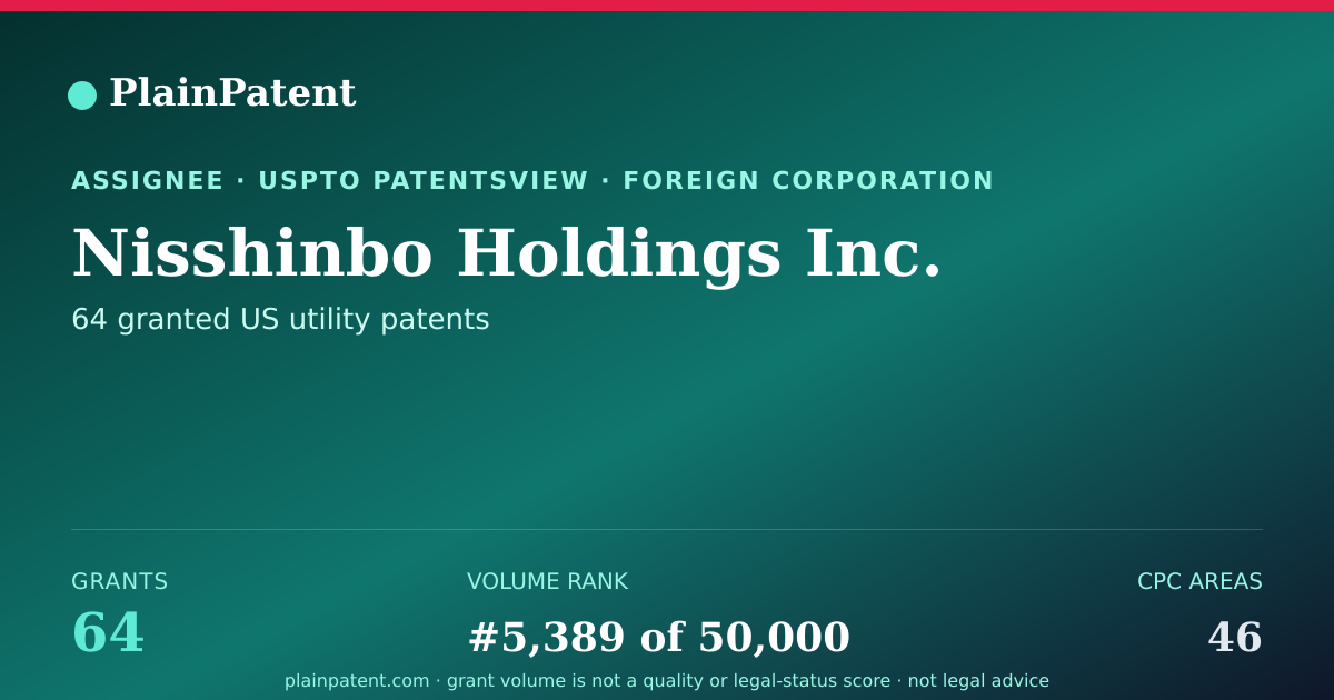 Shareable card for Nisshinbo Holdings Inc. Patent Portfolio