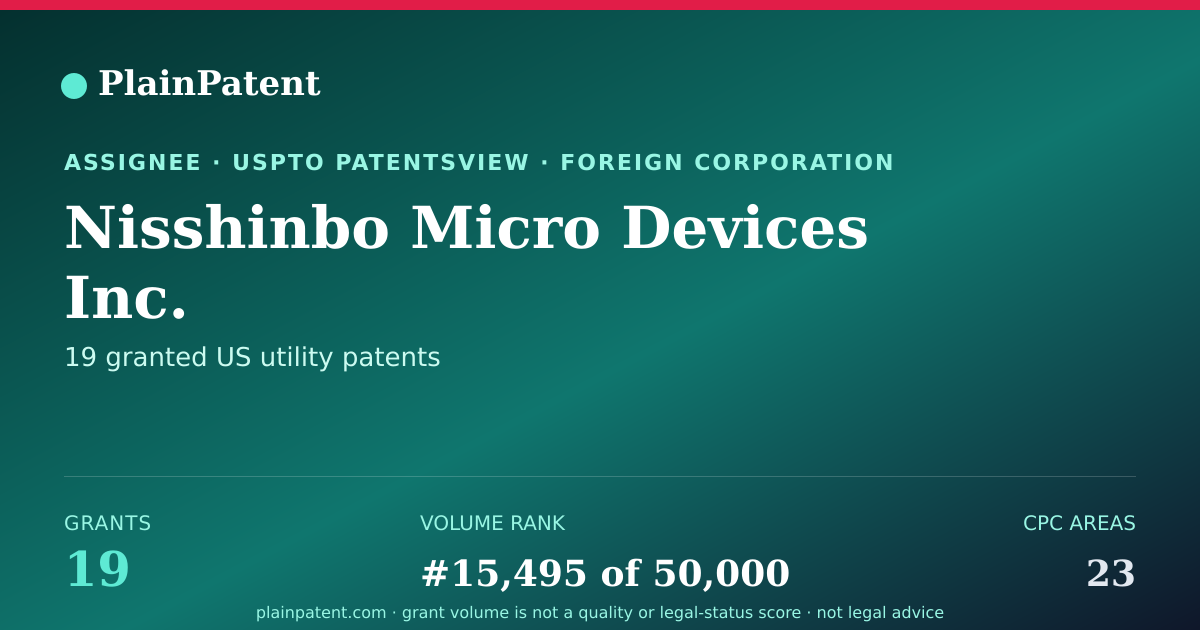 Shareable card for Nisshinbo Micro Devices Inc. Patent Portfolio