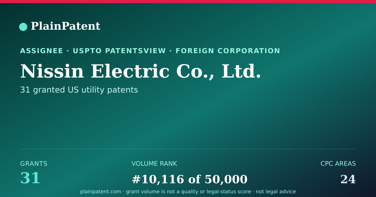 Shareable card for Nissin Electric Co., Ltd. Patent Portfolio