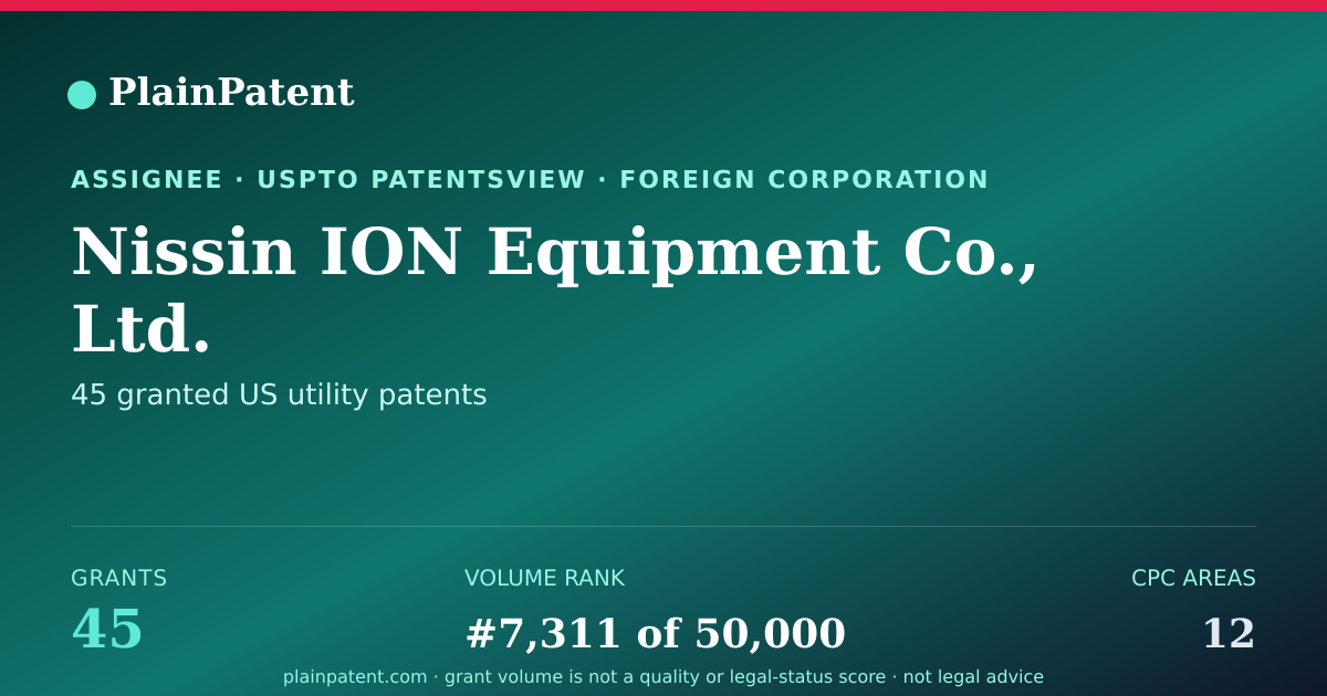Shareable card for Nissin ION Equipment Co., Ltd. Patent Portfolio