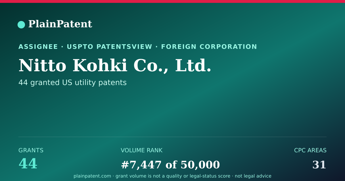 Shareable card for Nitto Kohki Co., Ltd. Patent Portfolio