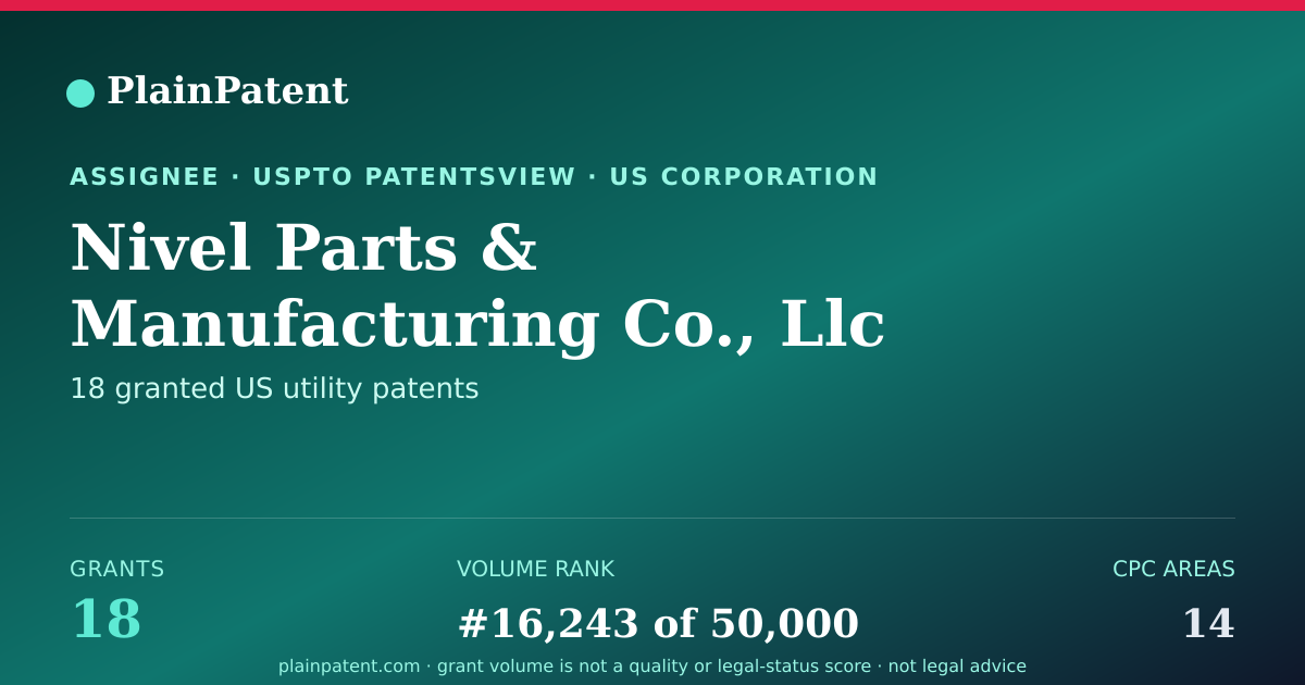Shareable card for Nivel Parts & Manufacturing Co., Llc Patent Portfolio