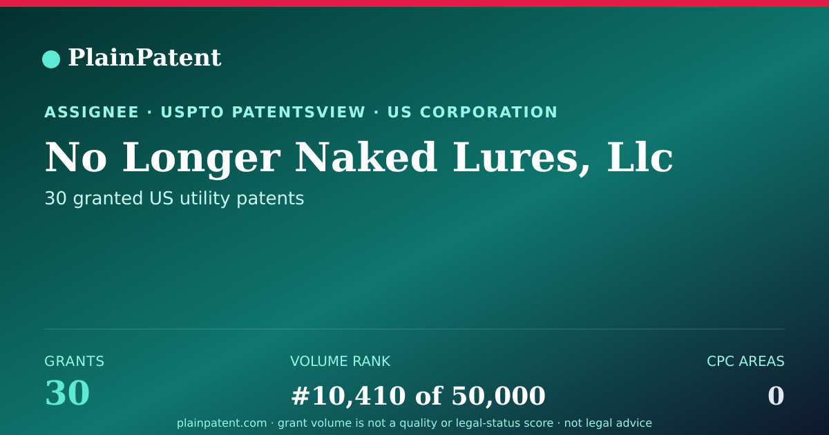 Shareable card for No Longer Naked Lures, Llc Patent Portfolio
