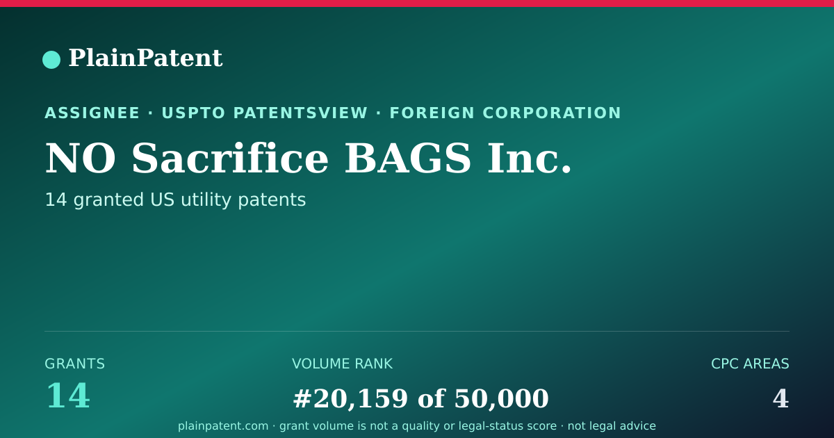 Shareable card for NO Sacrifice BAGS Inc. Patent Portfolio