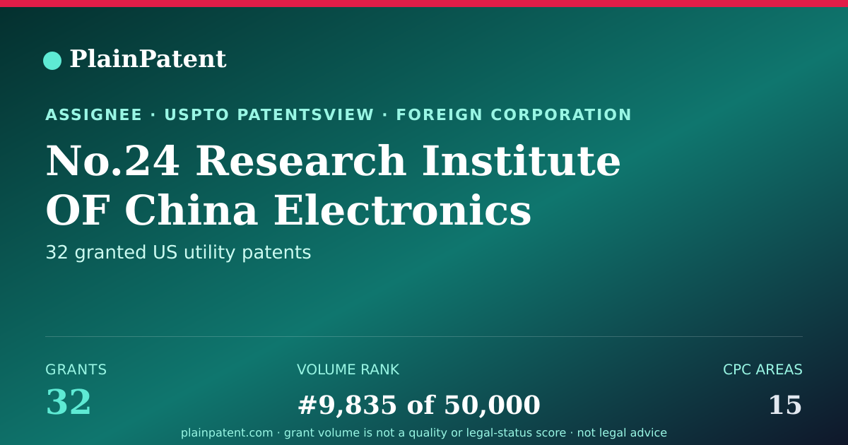 Shareable card for No.24 Research Institute OF China Electronics Technology Group Corporation Patent Portfolio
