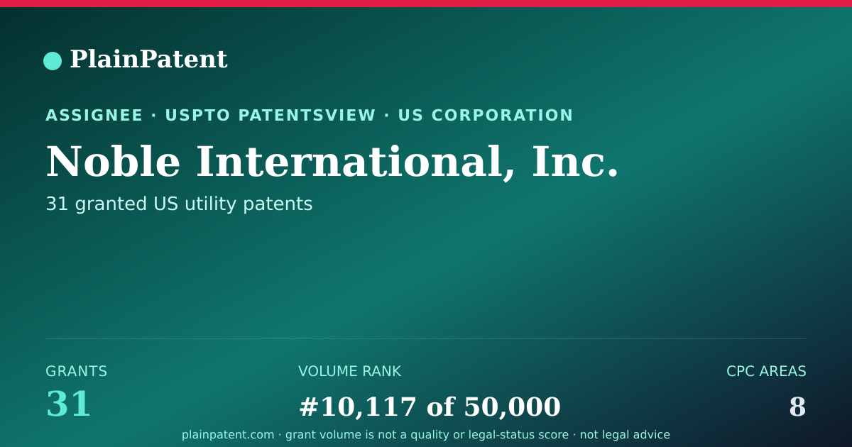 Shareable card for Noble International, Inc. Patent Portfolio
