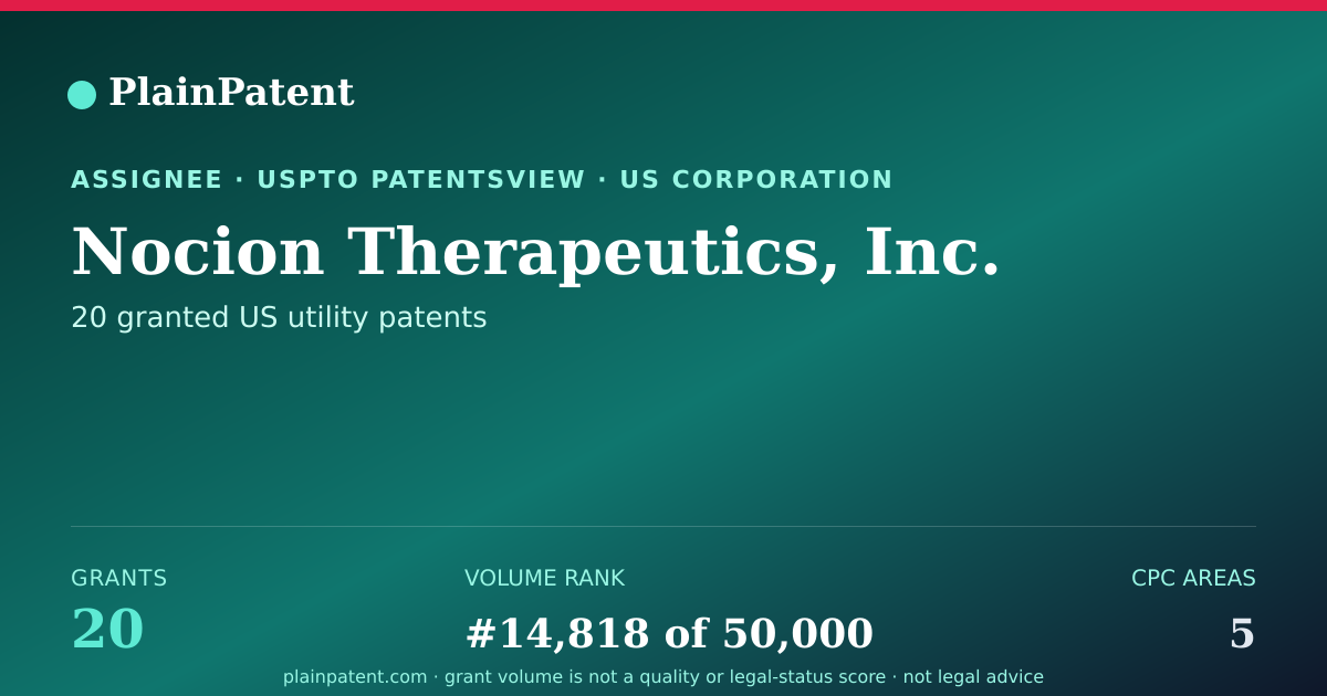 Shareable card for Nocion Therapeutics, Inc. Patent Portfolio