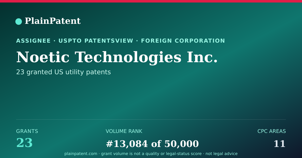 Shareable card for Noetic Technologies Inc. Patent Portfolio