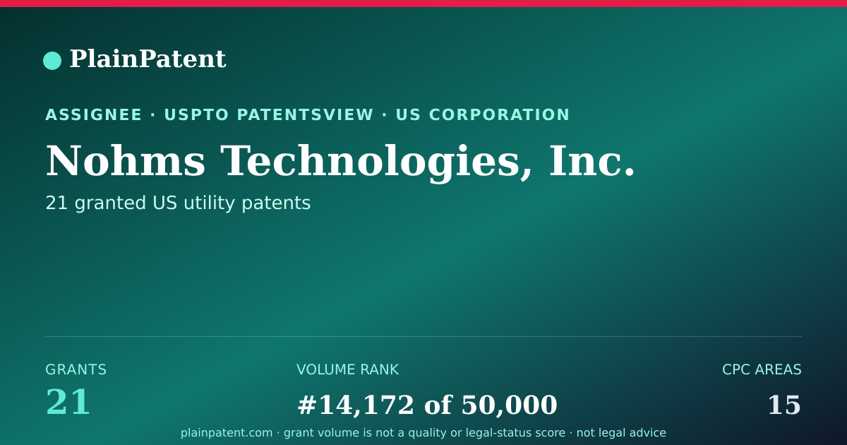 Shareable card for Nohms Technologies, Inc. Patent Portfolio