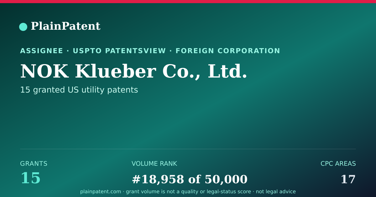 Shareable card for NOK Klueber Co., Ltd. Patent Portfolio