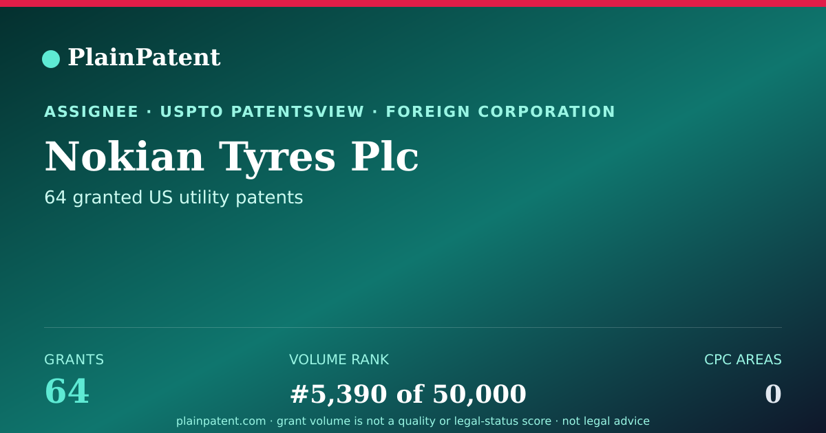 Shareable card for Nokian Tyres Plc Patent Portfolio