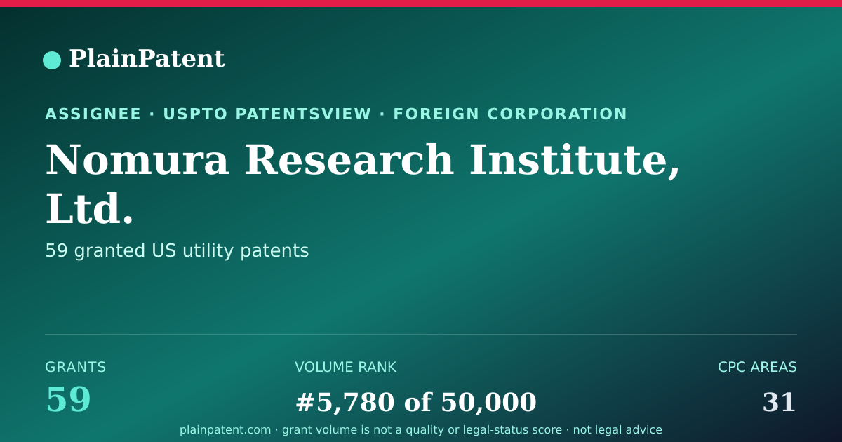 Shareable card for Nomura Research Institute, Ltd. Patent Portfolio