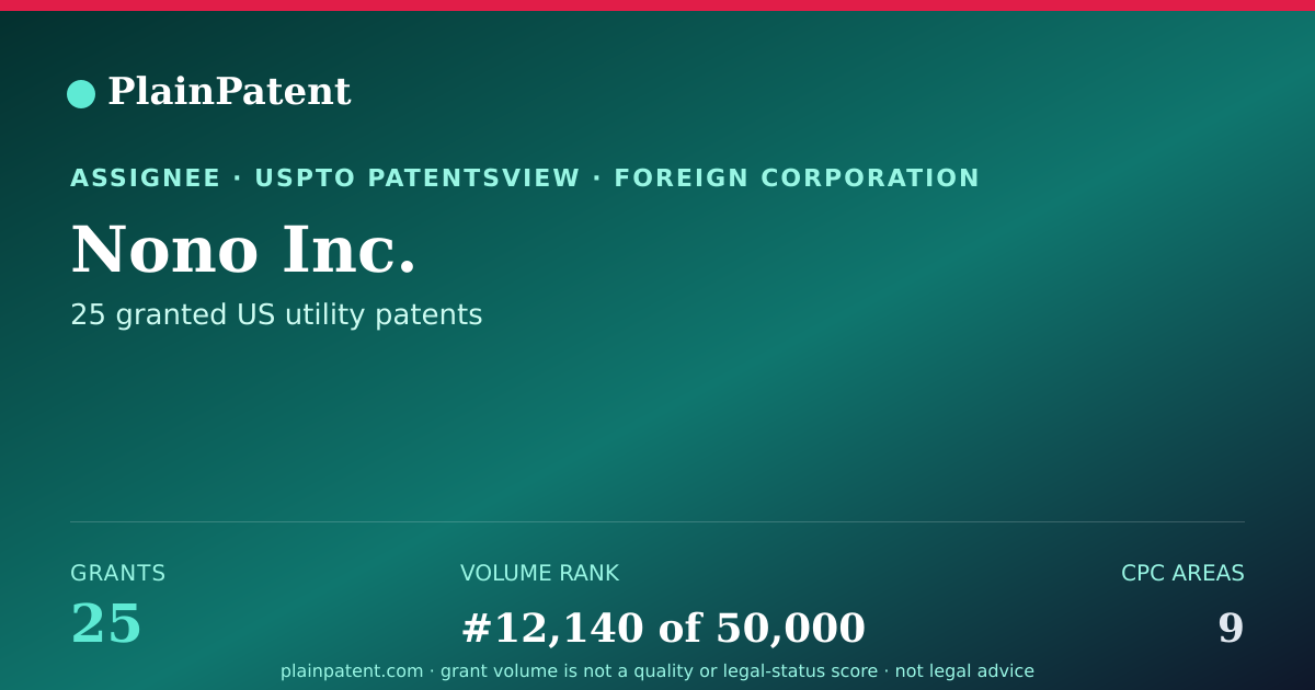 Shareable card for Nono Inc. Patent Portfolio