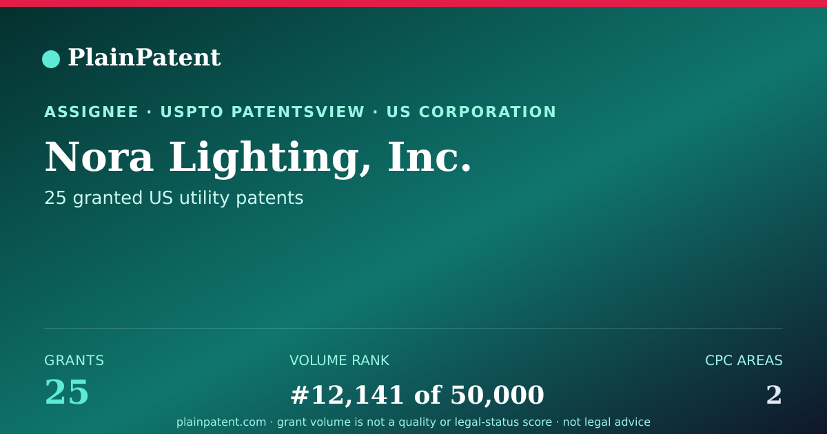 Shareable card for Nora Lighting, Inc. Patent Portfolio
