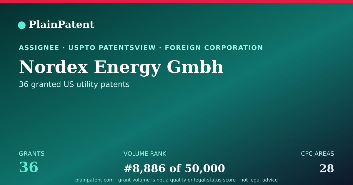 Shareable card for Nordex Energy Gmbh Patent Portfolio