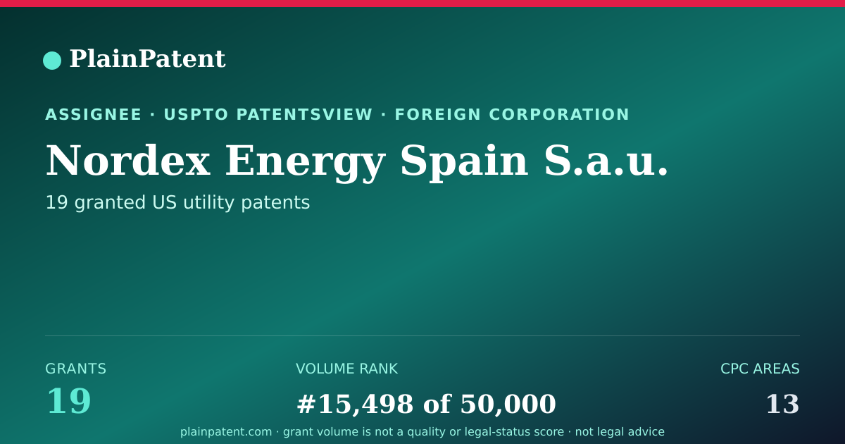 Shareable card for Nordex Energy Spain S.a.u. Patent Portfolio