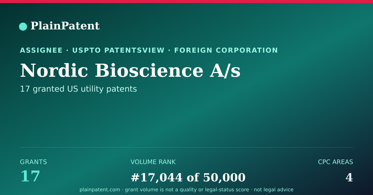 Shareable card for Nordic Bioscience A/s Patent Portfolio