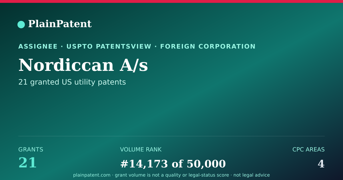 Shareable card for Nordiccan A/s Patent Portfolio