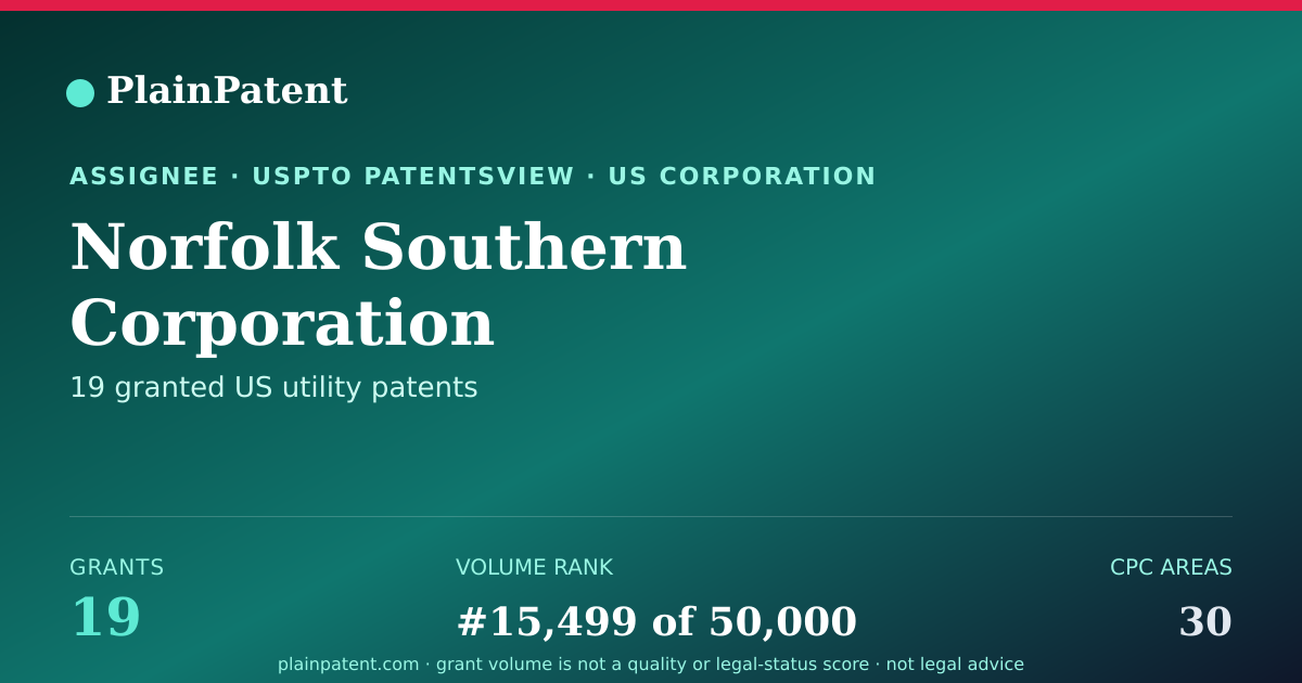 Shareable card for Norfolk Southern Corporation Patent Portfolio
