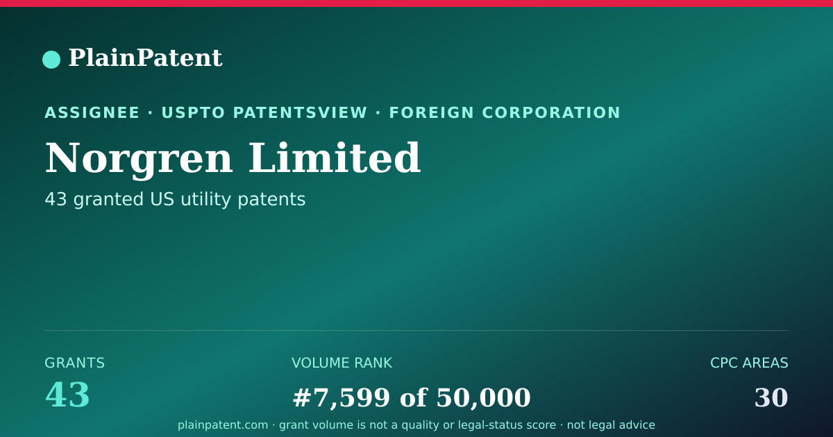 Shareable card for Norgren Limited Patent Portfolio