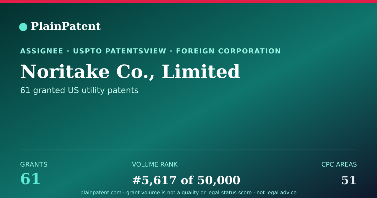 Shareable card for Noritake Co., Limited Patent Portfolio