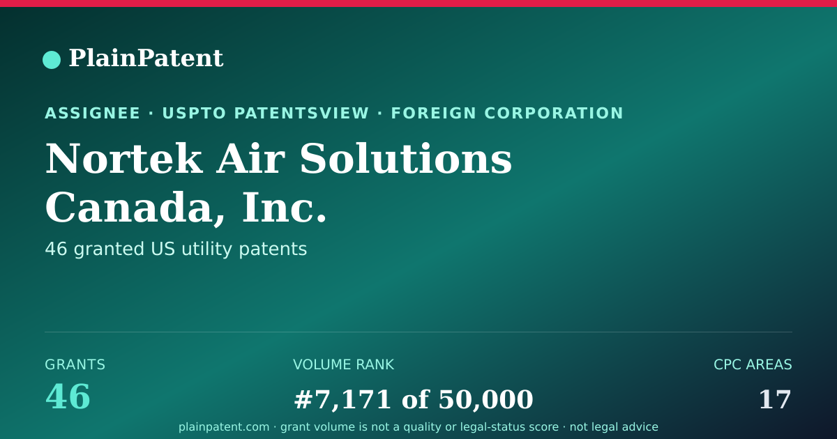 Shareable card for Nortek Air Solutions Canada, Inc. Patent Portfolio