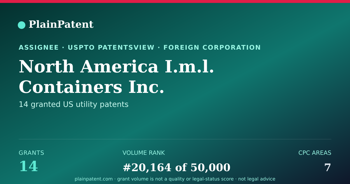 Shareable card for North America I.m.l. Containers Inc. Patent Portfolio