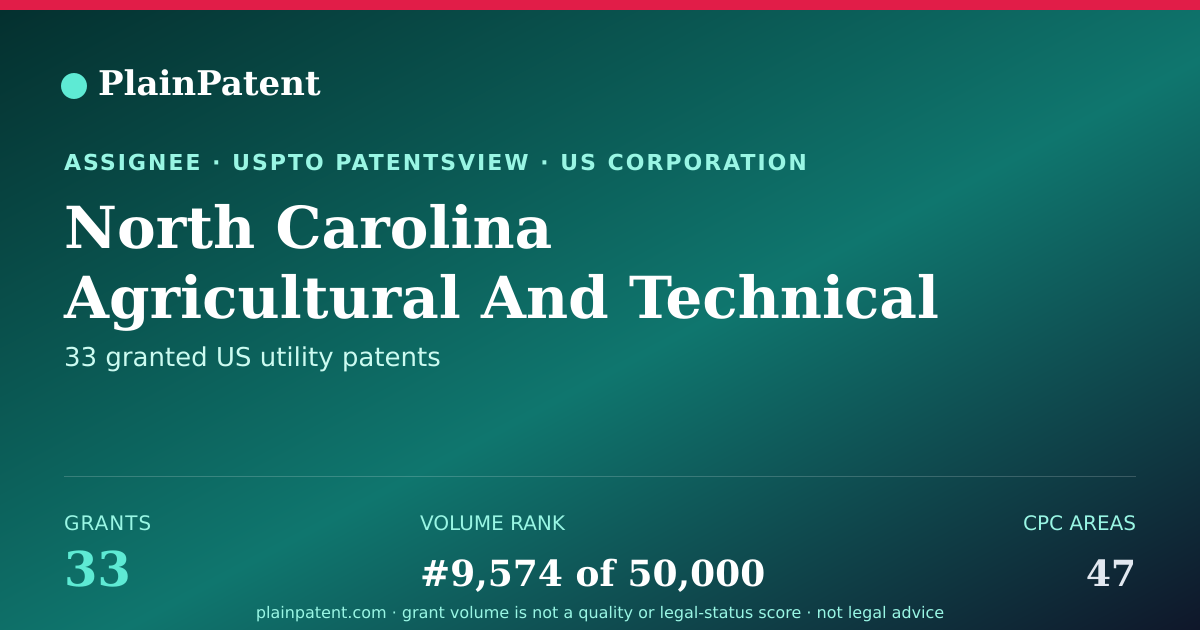 Shareable card for North Carolina Agricultural And Technical State University Patent Portfolio