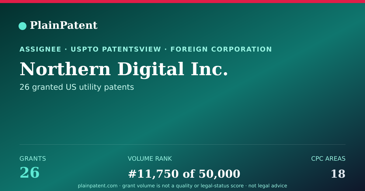 Shareable card for Northern Digital Inc. Patent Portfolio