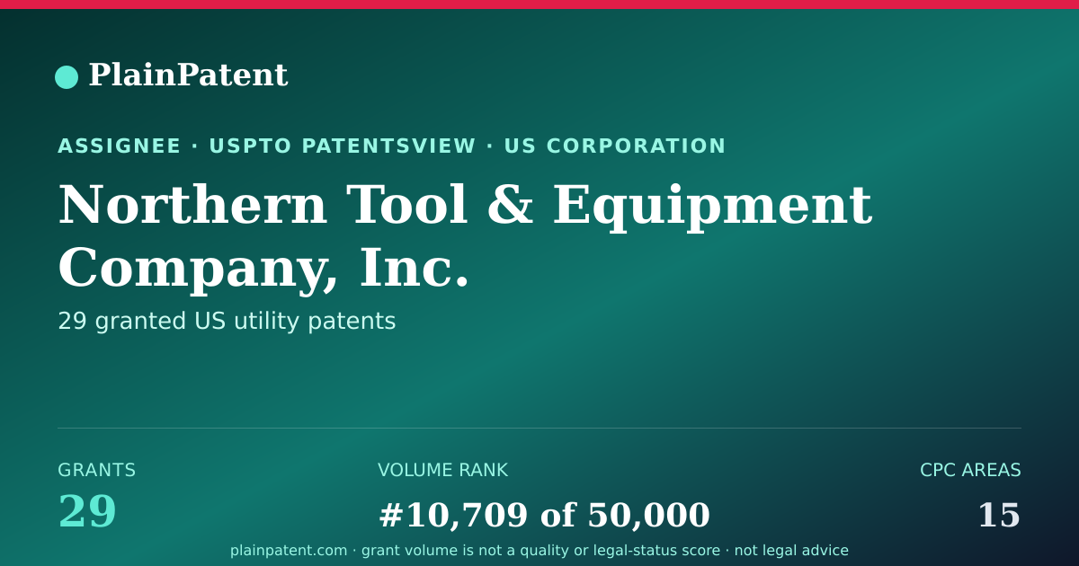 Shareable card for Northern Tool & Equipment Company, Inc. Patent Portfolio