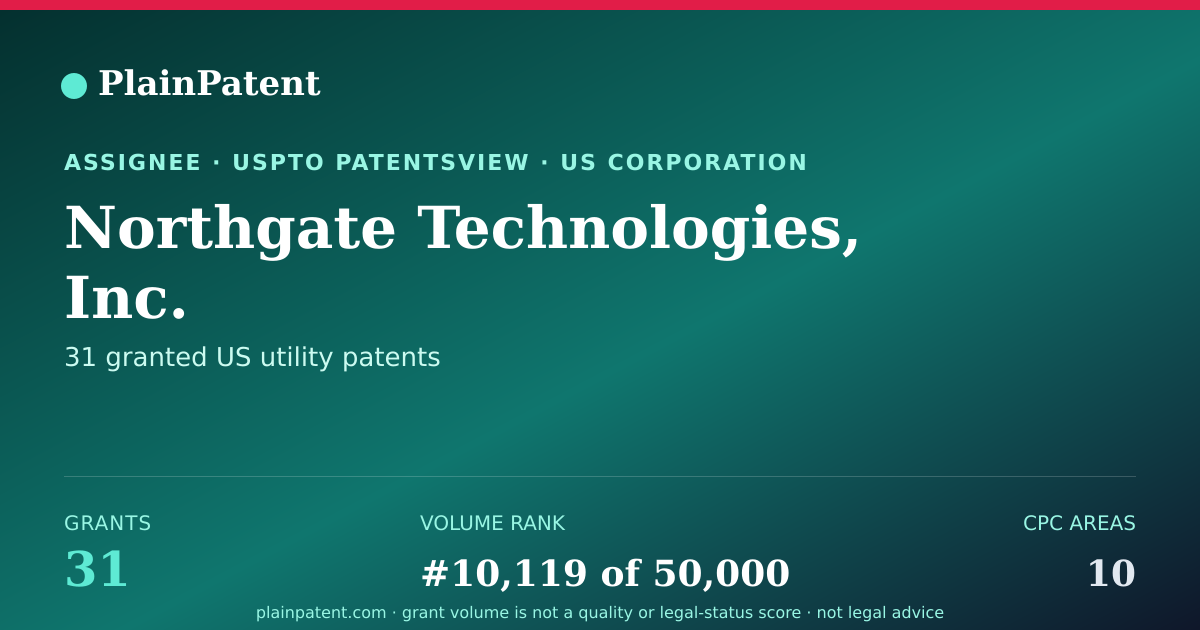 Shareable card for Northgate Technologies, Inc. Patent Portfolio