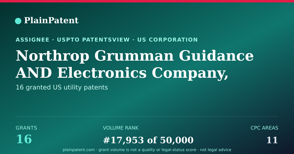 Shareable card for Northrop Grumman Guidance AND Electronics Company, Inc. Patent Portfolio