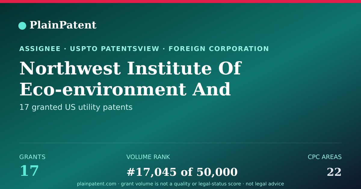 Shareable card for Northwest Institute Of Eco-environment And Resources, Chinese Academy Of Sciences Patent Portfolio