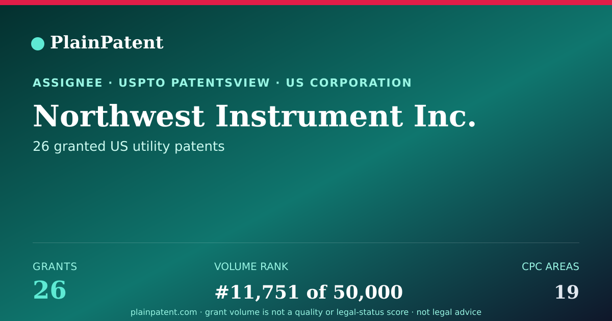 Shareable card for Northwest Instrument Inc. Patent Portfolio
