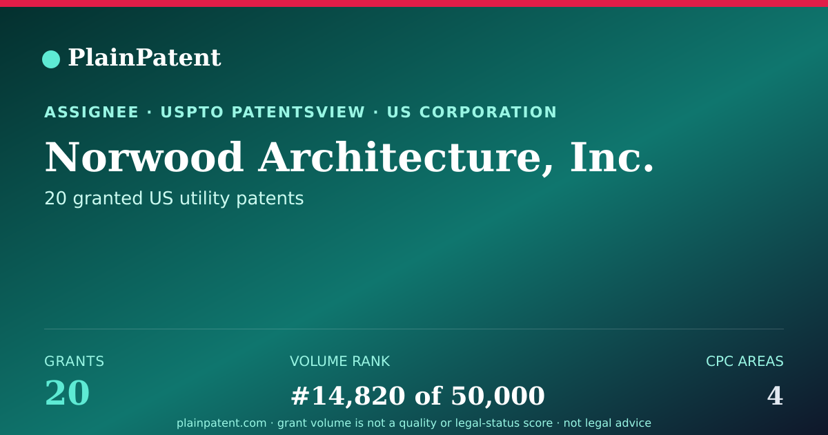 Shareable card for Norwood Architecture, Inc. Patent Portfolio