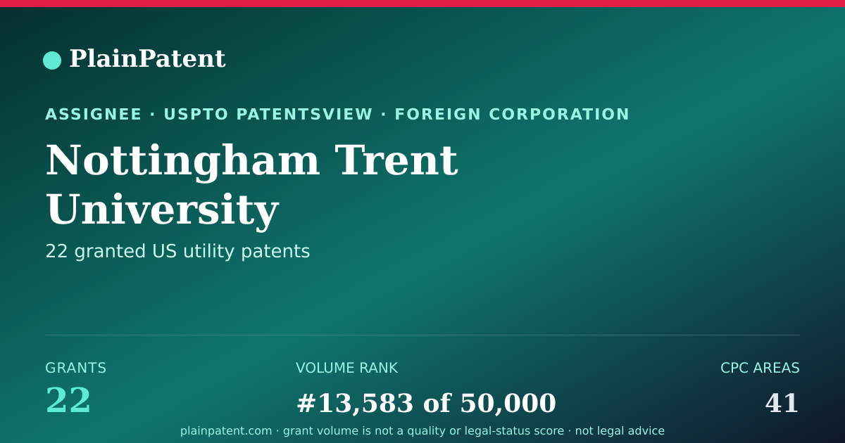 Shareable card for Nottingham Trent University Patent Portfolio